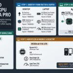 How to Read AMD Ryzen CPU Names Like a Pro